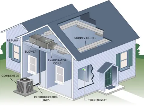 Benefits of having a Zoned HVAC System